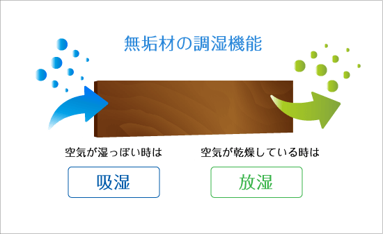 天然無垢材をふんだんに